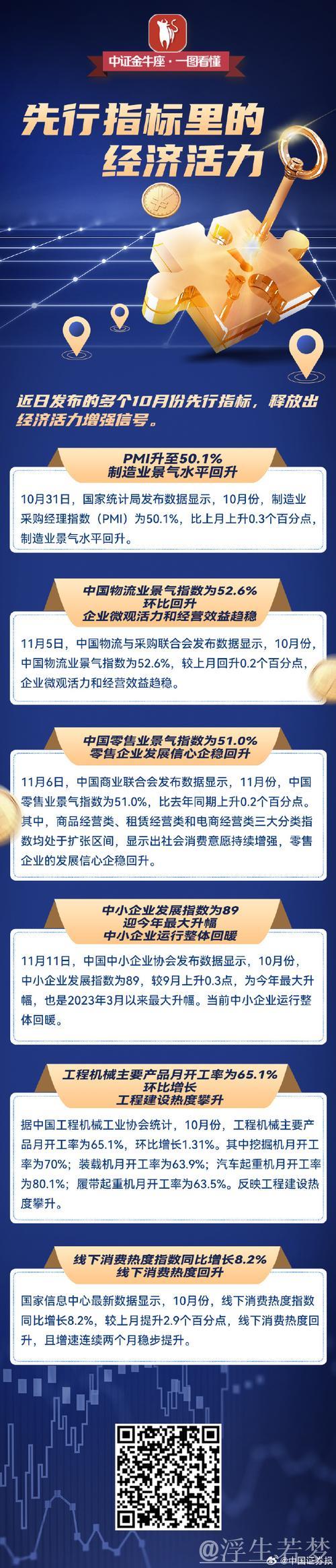 稳中有进 先行指标彰显中国经济蓬勃活力