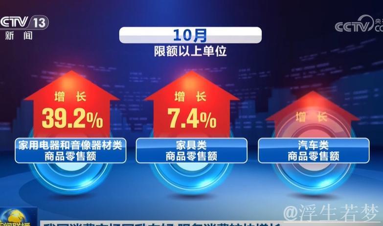 我国经济持续回升向好 服务消费热度指数上涨20.1%
