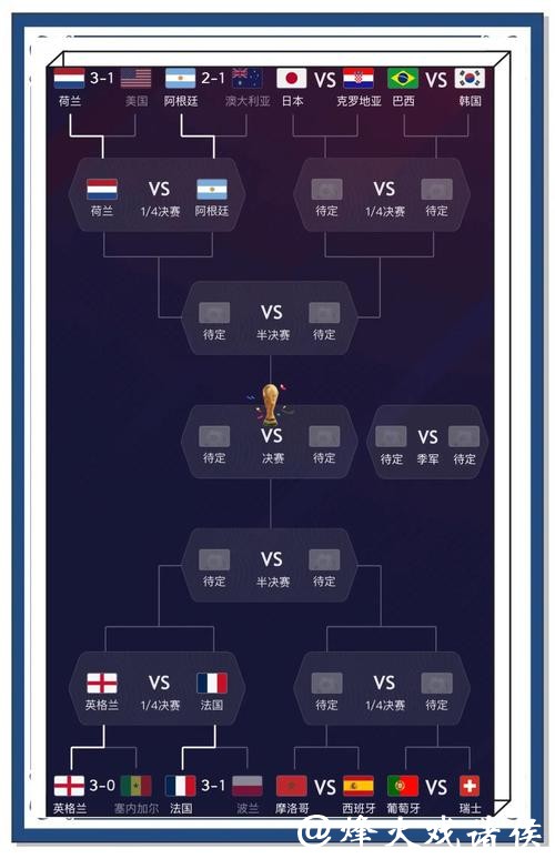 世界杯比分预测技巧与实用攻略 世界杯比分预测技巧与实用攻略