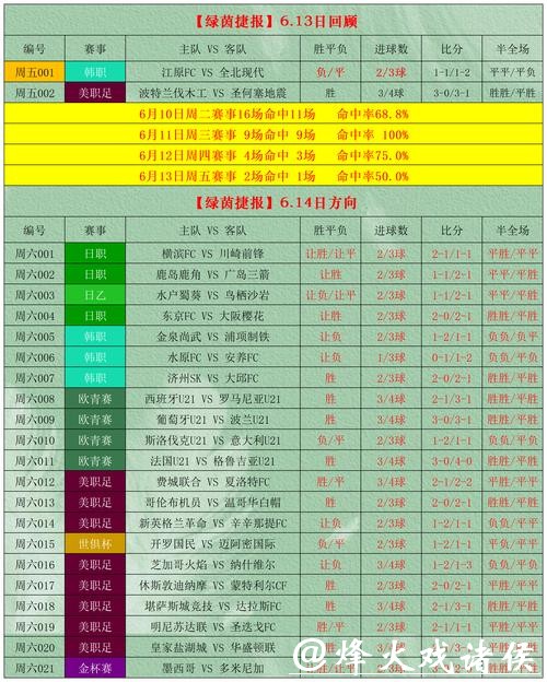 世界杯滚球投注安全性保障分析